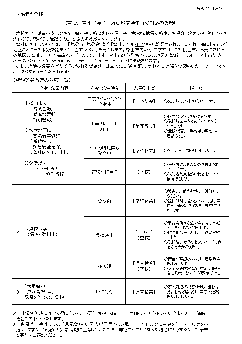 R7警報発令時の対応
